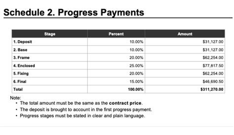 is it normal to deposit a contractor